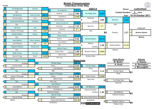 Results - British Judo Association