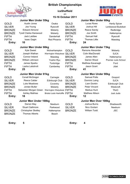 Results - British Judo Association