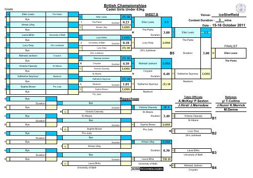 Results - British Judo Association