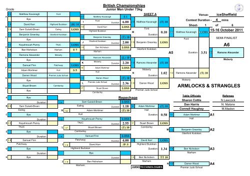 Results - British Judo Association