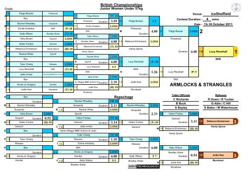 Results - British Judo Association