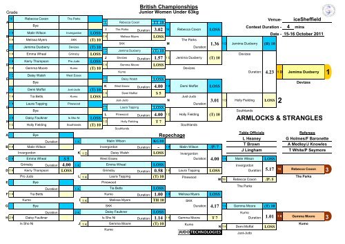 Results - British Judo Association