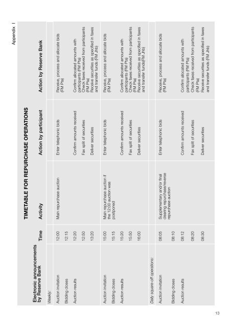 Operational Notice - South African Reserve Bank