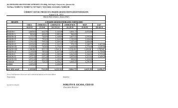 NORLITO R. GICANA, CESO III - Fertilizer and Pesticide Authority