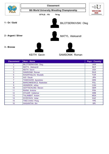 8TH WORLD UNIVERSITY WRESTLING CHAMPIONSHIP Lutte ...