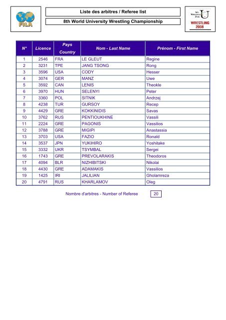 8TH WORLD UNIVERSITY WRESTLING CHAMPIONSHIP Lutte ...