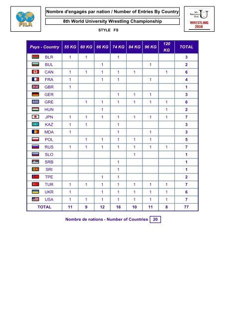 8TH WORLD UNIVERSITY WRESTLING CHAMPIONSHIP Lutte ...