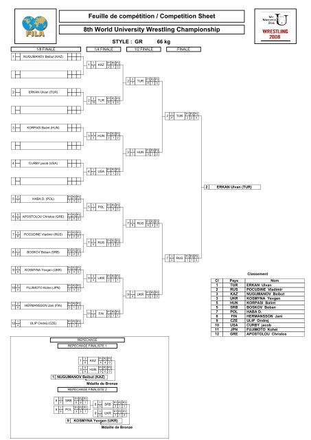 8TH WORLD UNIVERSITY WRESTLING CHAMPIONSHIP Lutte ...