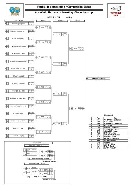 8TH WORLD UNIVERSITY WRESTLING CHAMPIONSHIP Lutte ...