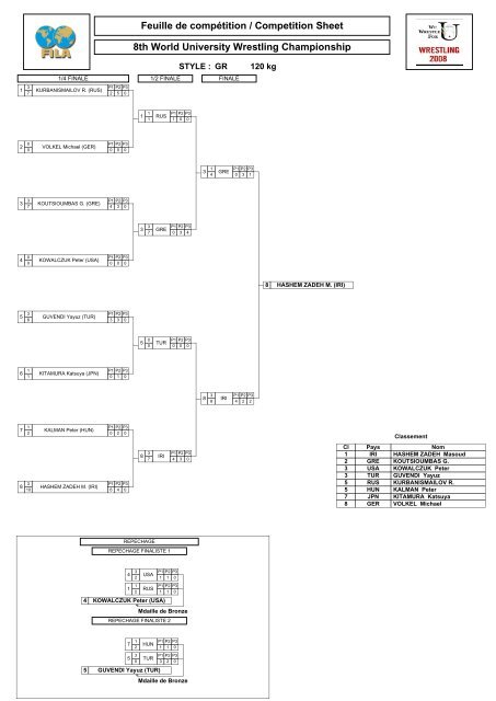 8TH WORLD UNIVERSITY WRESTLING CHAMPIONSHIP Lutte ...