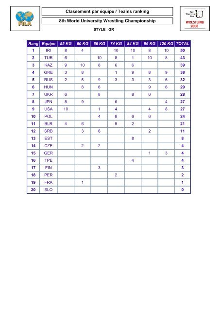 8TH WORLD UNIVERSITY WRESTLING CHAMPIONSHIP Lutte ...
