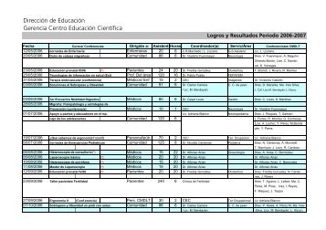 CEC - Logros y Resultados Período 2006-2007