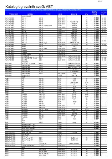 Katalog ogrevalnih svečk AET