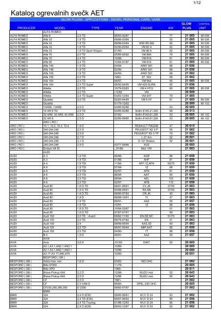 Katalog ogrevalnih svečk AET