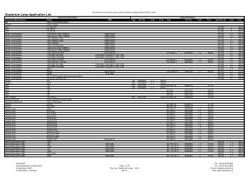 Deuterium Lamps Price List - bei msscientific Chromatographie ...