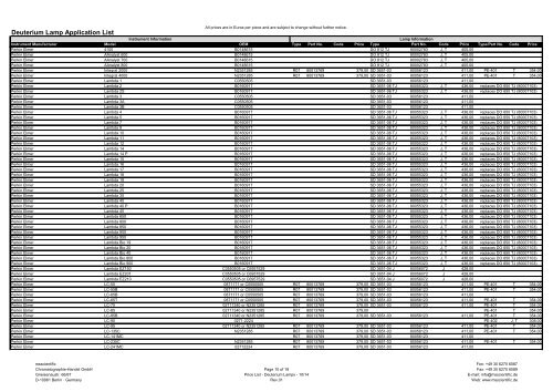 Deuterium Lamps Price List - bei msscientific Chromatographie ...