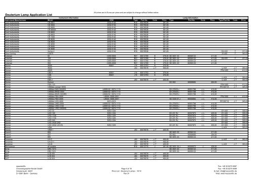 Deuterium Lamps Price List - bei msscientific Chromatographie ...