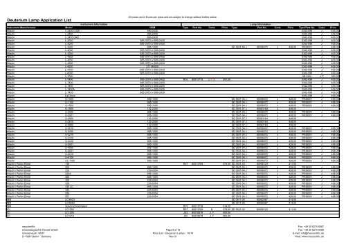 Deuterium Lamps Price List - bei msscientific Chromatographie ...