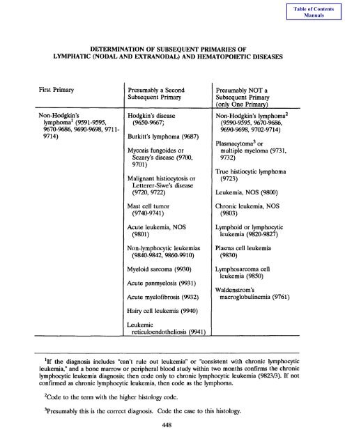 Book 4 - Self Instructional Manual for Cancer Registrars - SEER ...