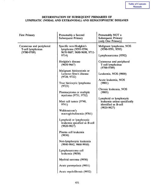 Book 4 - Self Instructional Manual for Cancer Registrars - SEER ...