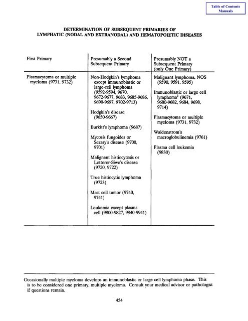 Book 4 - Self Instructional Manual for Cancer Registrars - SEER ...