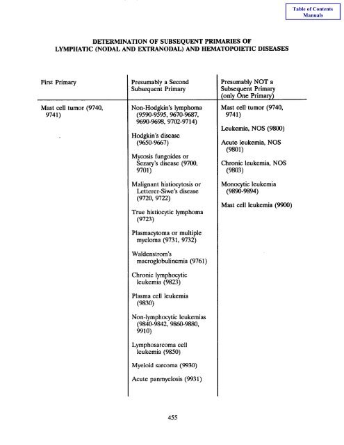 Book 4 - Self Instructional Manual for Cancer Registrars - SEER ...