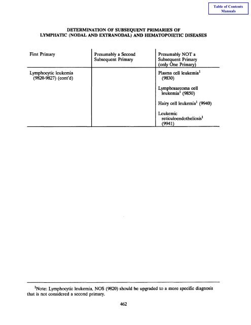 Book 4 - Self Instructional Manual for Cancer Registrars - SEER ...