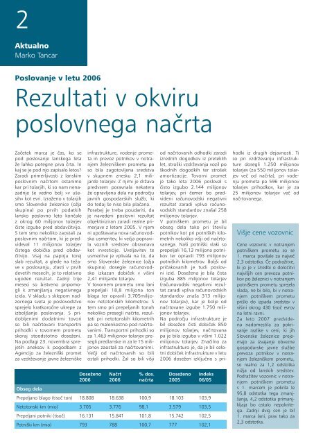 Februar (.pdf, 1010 kB) - Slovenske Å¾eleznice