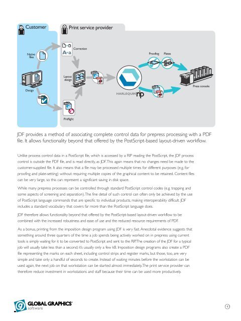 JDF for small pre-press sites - Global Graphics