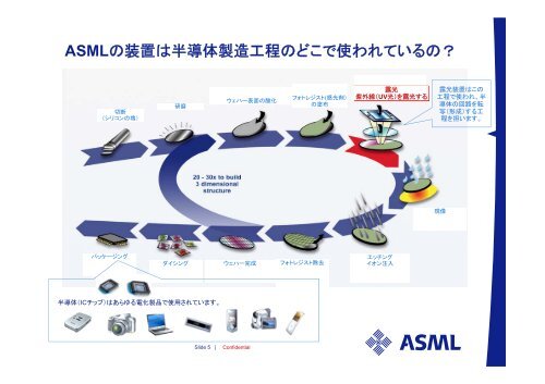 ASMLとインターンシップについて - 慶応義塾大学理工学部