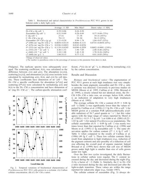 Diel variation in Prochlorococcus optical properties - Station ...