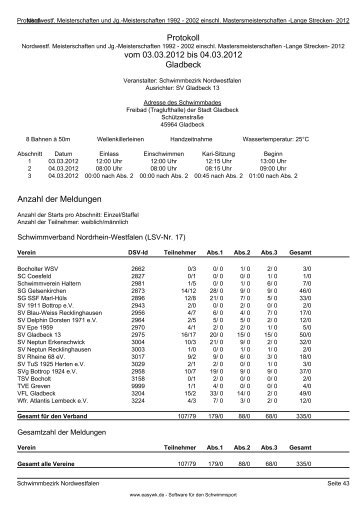 Kompaktes Protokoll - SV BLAU-WEISS Recklinghausen