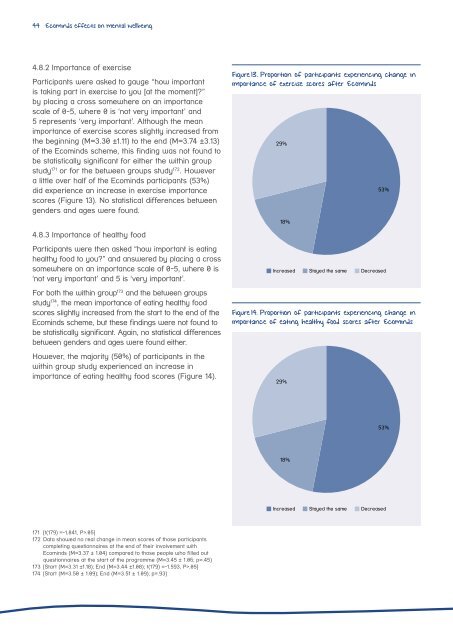 Ecominds-effects-on-mental-wellbeing-evaluation-report