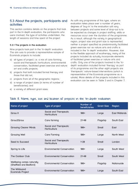 Ecominds-effects-on-mental-wellbeing-evaluation-report