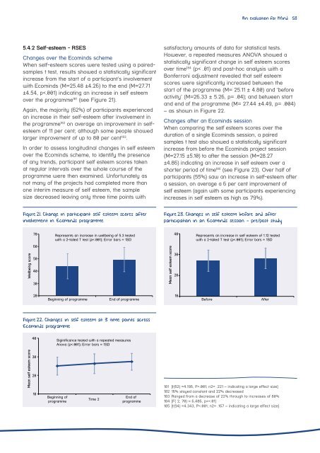 Ecominds-effects-on-mental-wellbeing-evaluation-report