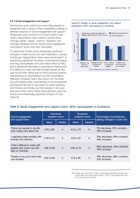 Ecominds-effects-on-mental-wellbeing-evaluation-report