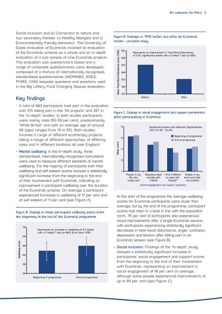 Ecominds-effects-on-mental-wellbeing-evaluation-report