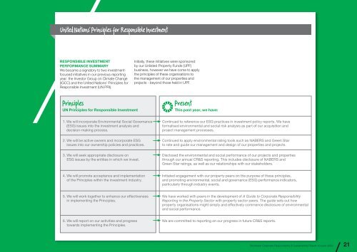 CR&S Report 2009 - Stockland