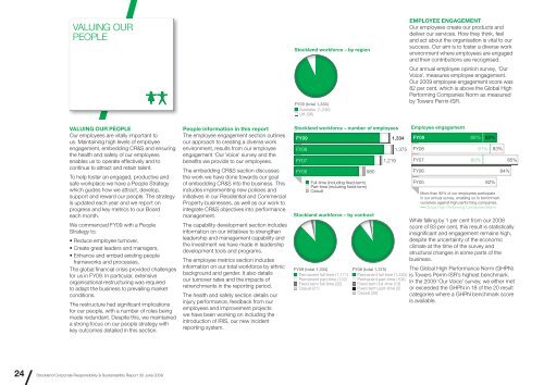 CR&S Report 2009 - Stockland