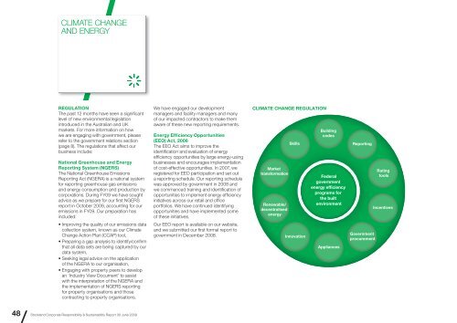 CR&S Report 2009 - Stockland