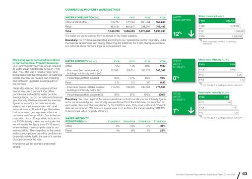 CR&S Report 2009 - Stockland