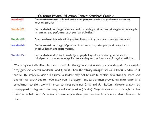 California Physical Education Content Standards Grade 6