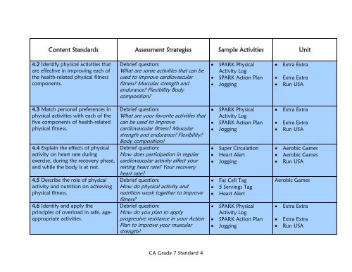 California Physical Education Content Standards Grade 6