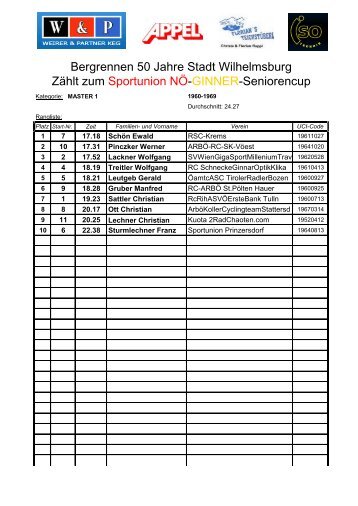 Bergrennen 50 Jahre Stadt Wilhelmsburg Zählt ... - IG-Seniorensport