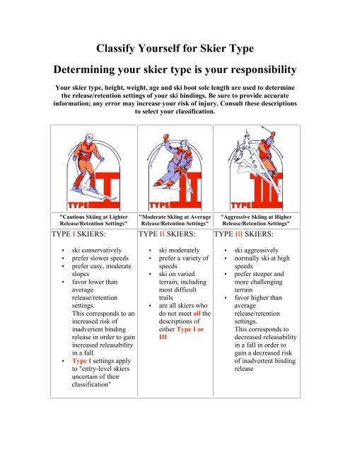 Skier Type Chart