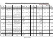 Out of State Scholarship List Year of 2010 & 11 - Saharsa