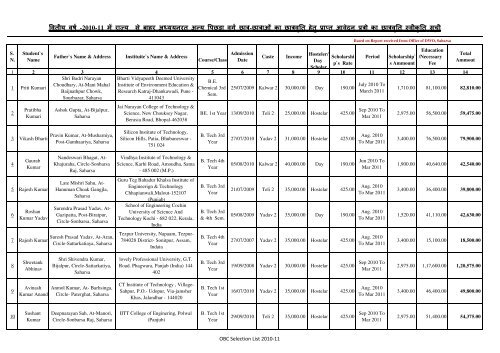 Out of State Scholarship List Year of 2010 & 11 - Saharsa