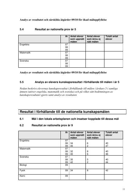 BjÃ¶rndammens skola F-9 - Partille kommun