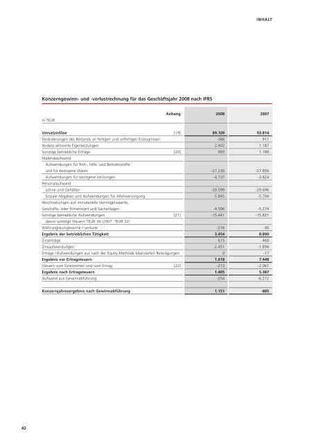 GeschÃ¤ftsbericht 2008