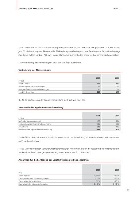 GeschÃ¤ftsbericht 2008